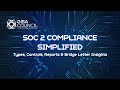 SOC 2 Compliance Simplified: Types, Controls, Reports &amp; Bridge Letter Insights | CISA | IT Audit