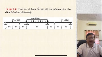 #99. Bài 27. Cơ học kết cấu 1 (Vẽ biểu đồ mô men uốn và lực cắt)