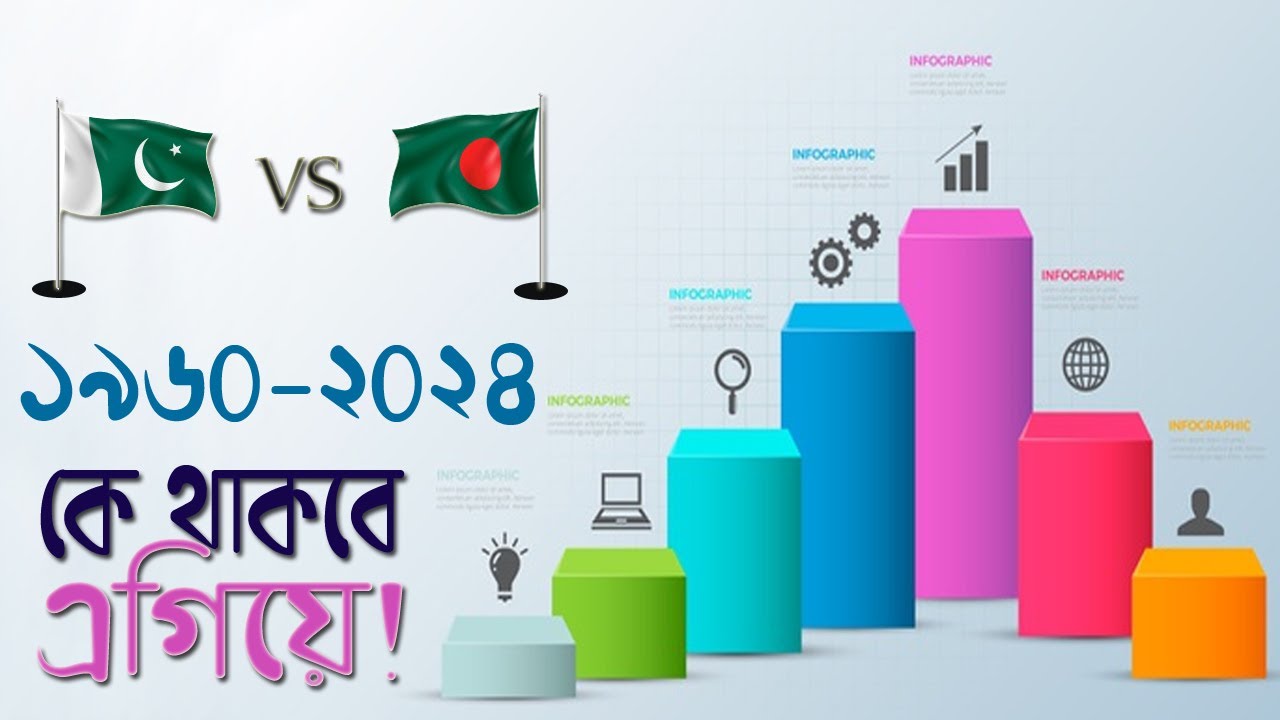 Comparison Pakistan vs Bangladesh (1960-2024)┇Country Comparison