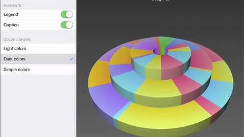 NChart3D - The Charting Framework for Stunning iOS Data Visualization