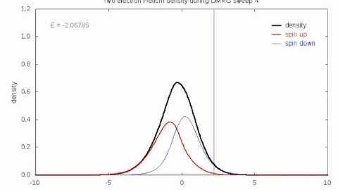 DMRG Calculation: Ground State of 1d Helium