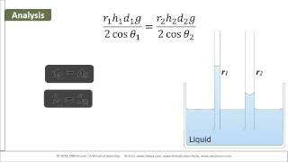 eUniversity-L07-M03-Surface Tension. Problem 3 - Calculate rise of water in capillary