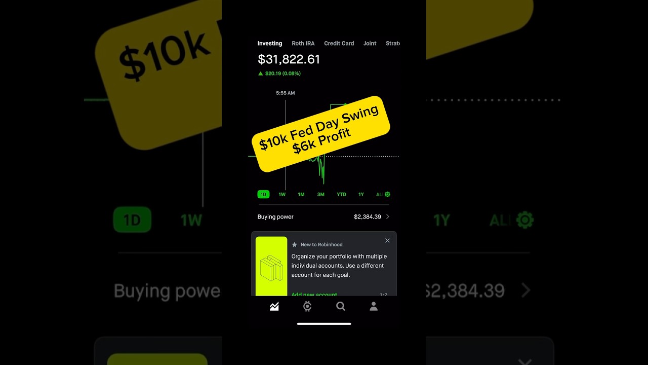 Options Leverage with Margin is No Joke! 