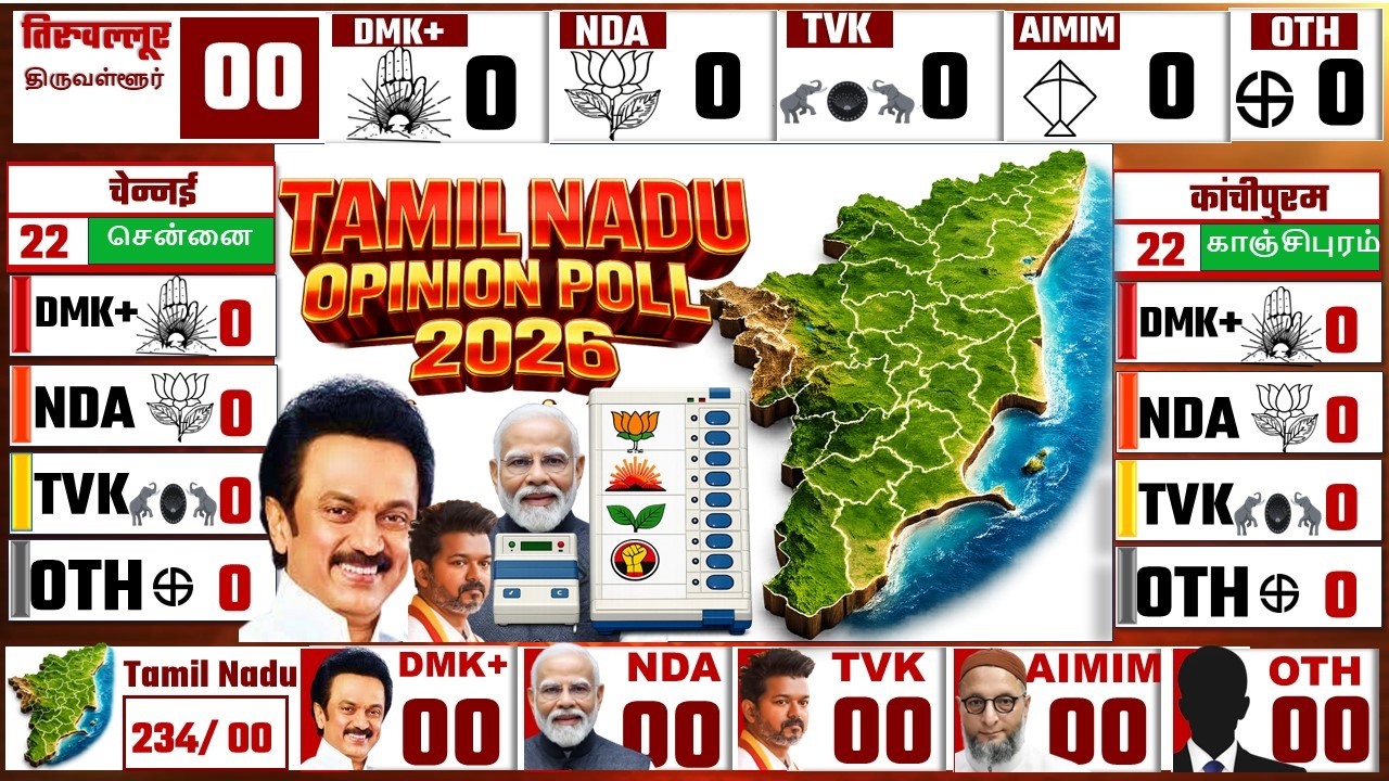 Tamil Nadu 2026: political battle | DMK vs BJP TVK Congress | Opinion ...