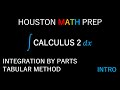 Tabular Method for Integration by Parts Quiz