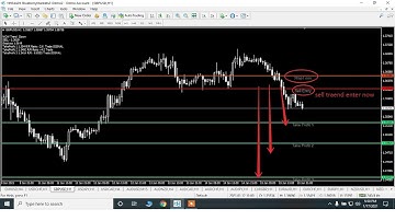 Auto Fibonacci Phenomenon” is LIKE YOU HAVE A FRIEND ”mt4 indicator free download forex trading