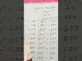 Chapter 1 square numbers and cube numbers