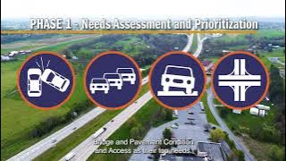 I 81 Improvement Strategy Overview Video