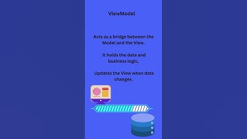 “Quick Guide to MVVM Architecture for Android Developers” |#shorts