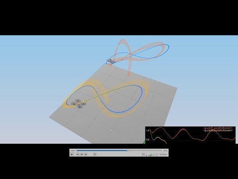 Testing PID controller for drone