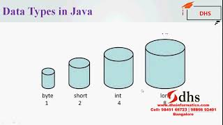 JAVA Fundamentals for Academic Projects | DHS Informatics | JAVA Part -1