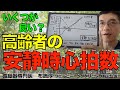 高齢者の安静時心拍数と死亡リスクの関係。速すぎたらリスクは上がるが、遅くてもリスクが上がる??