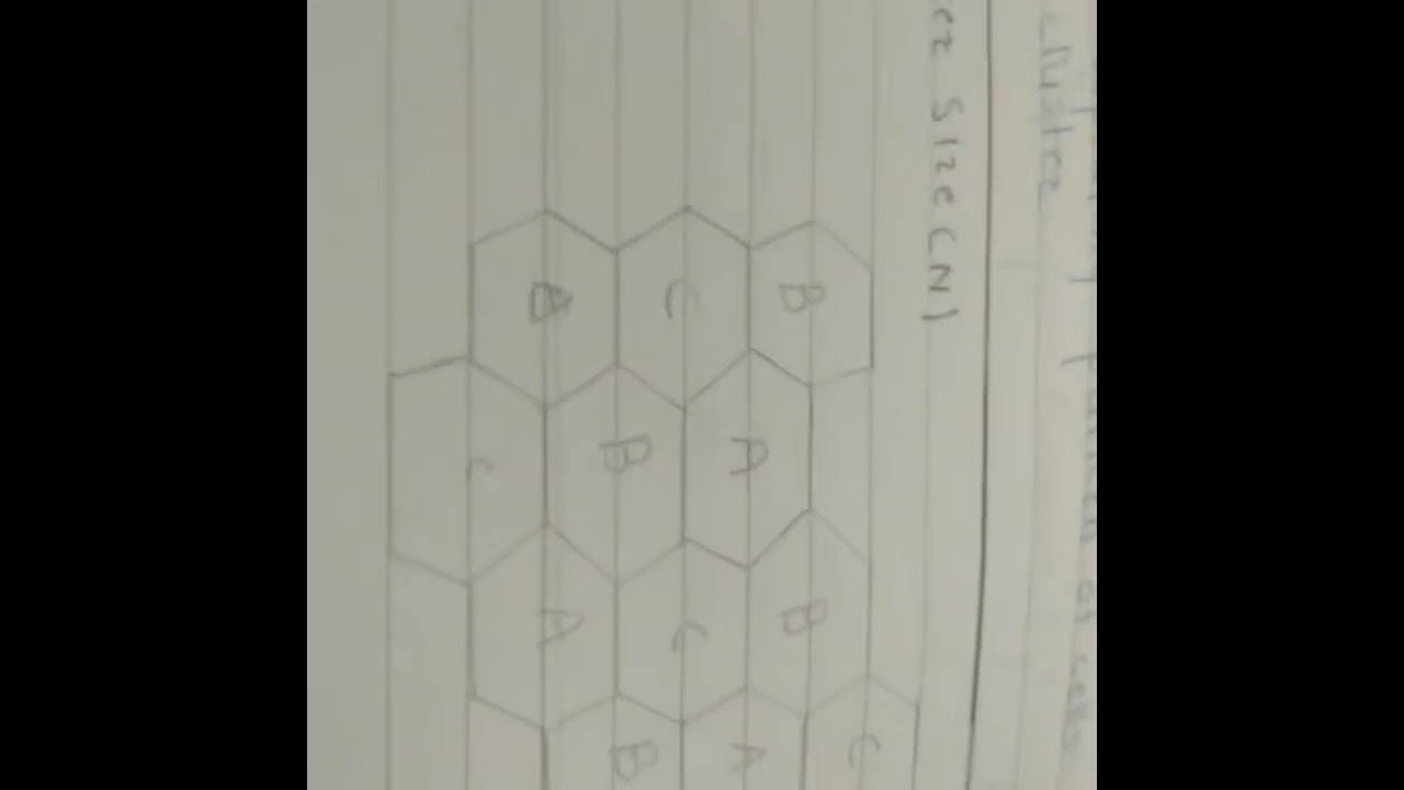 Fundamentals of cellular system Mobile communication 