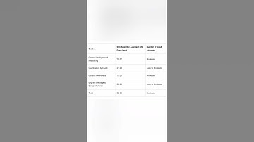 ssc imd 2022 good attempts| ssc imd expected cutoff.