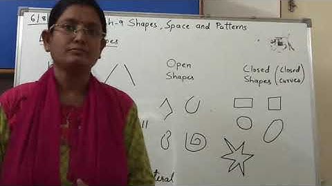 Ch-9 Shapes,  space and patterns part 1