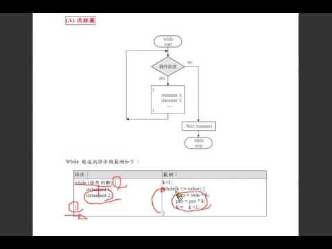 Java 程式設計(一)：while 敘述流程