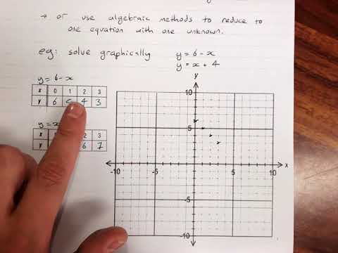 Simultaneous equations 