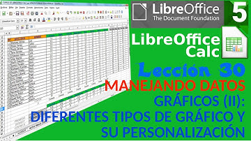 Tutorial LibreOffice Calc - 30/34  Gráficos (II): Diferentes tipos de gráfico y su personalización.