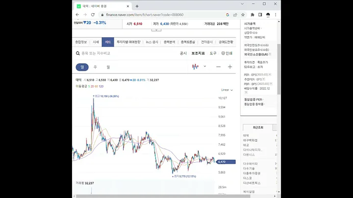 008060대덕 주가 전망 및 차트 분석