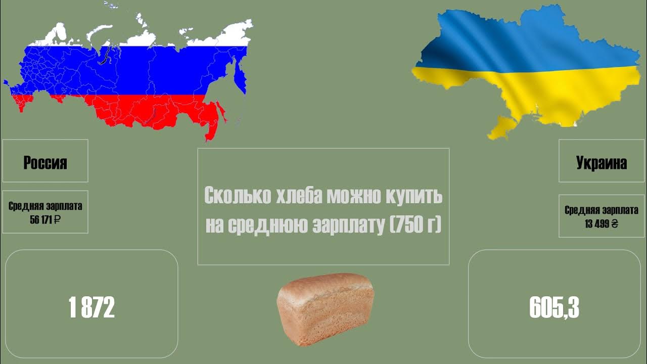 Сравнение украины. Сравнение России и Украины. Россия vs Украина. Россия и Украина 2020. Россия против Украины сравнение.