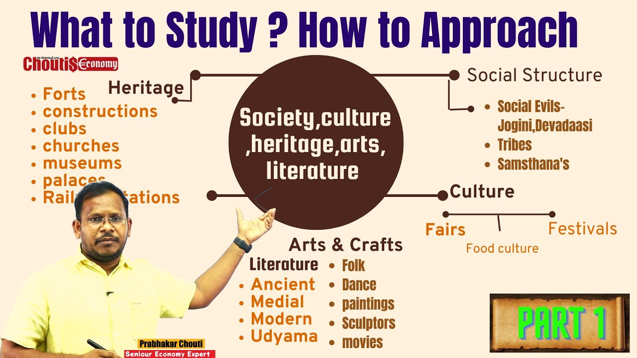 Telangana Society culture literature art heritage Classes । How to approach । Prabhakar Chouti sir