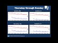 Weekly Weather Briefing - July 16, 2018