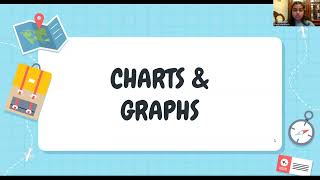 AP Human Geography Score Distribution: Chi-Square Goodness of Fit