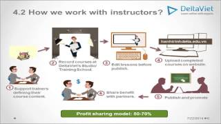 Deltaviet screenshot 2