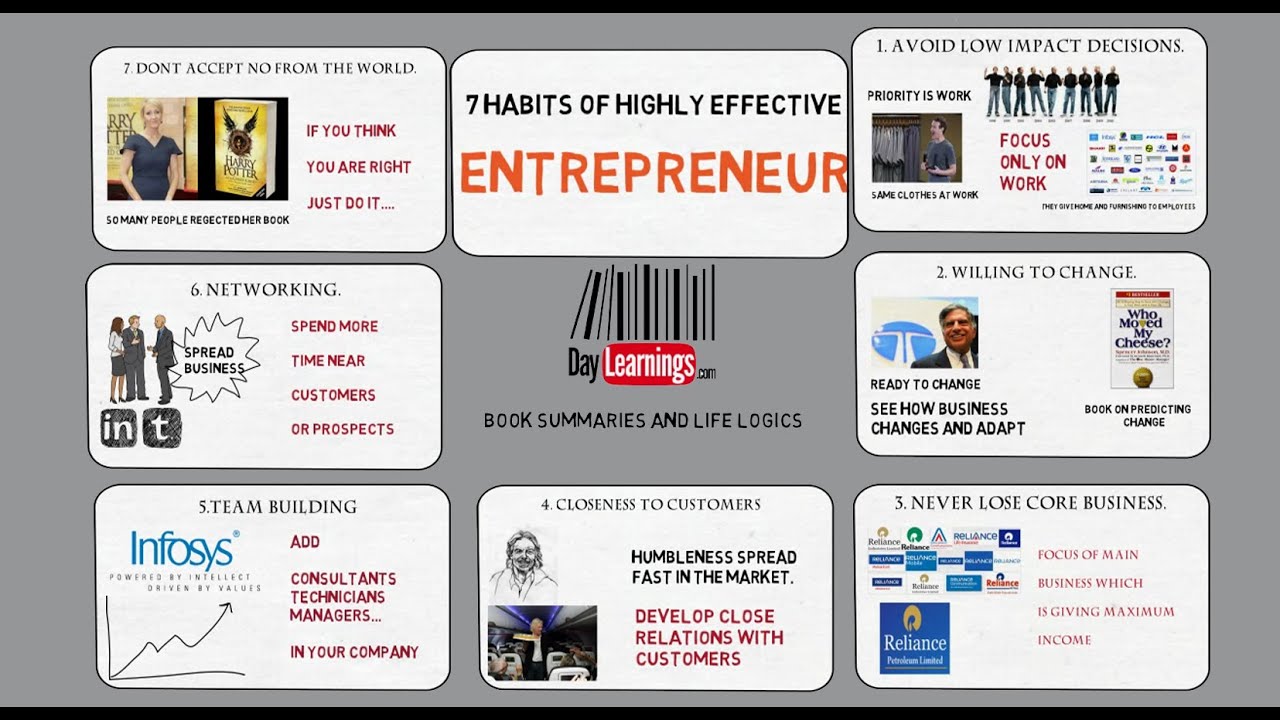 7 HABITS OF HIGHLY EFFECTIVE ENTREPRENEURS | Hindi | 7 HABITS OF HIGHLY ...