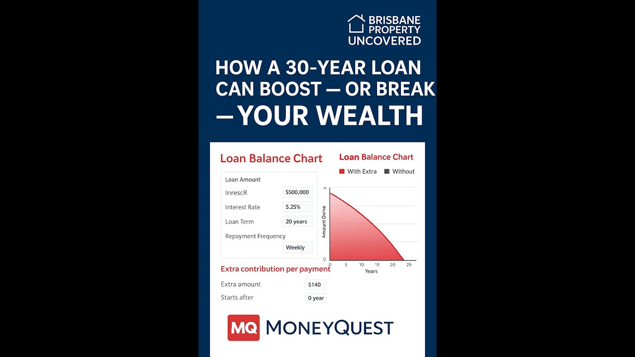 Episode 1 - How a 30-Year Refinance Could Cost You $180K More