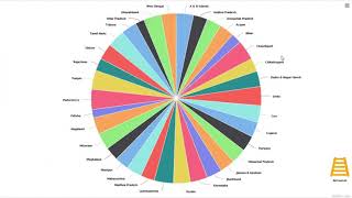 ChartOwl - Data Visualization Application (Demo 3)