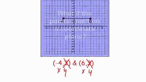Finding the Distance Between Two Points on a Coordinate Plane