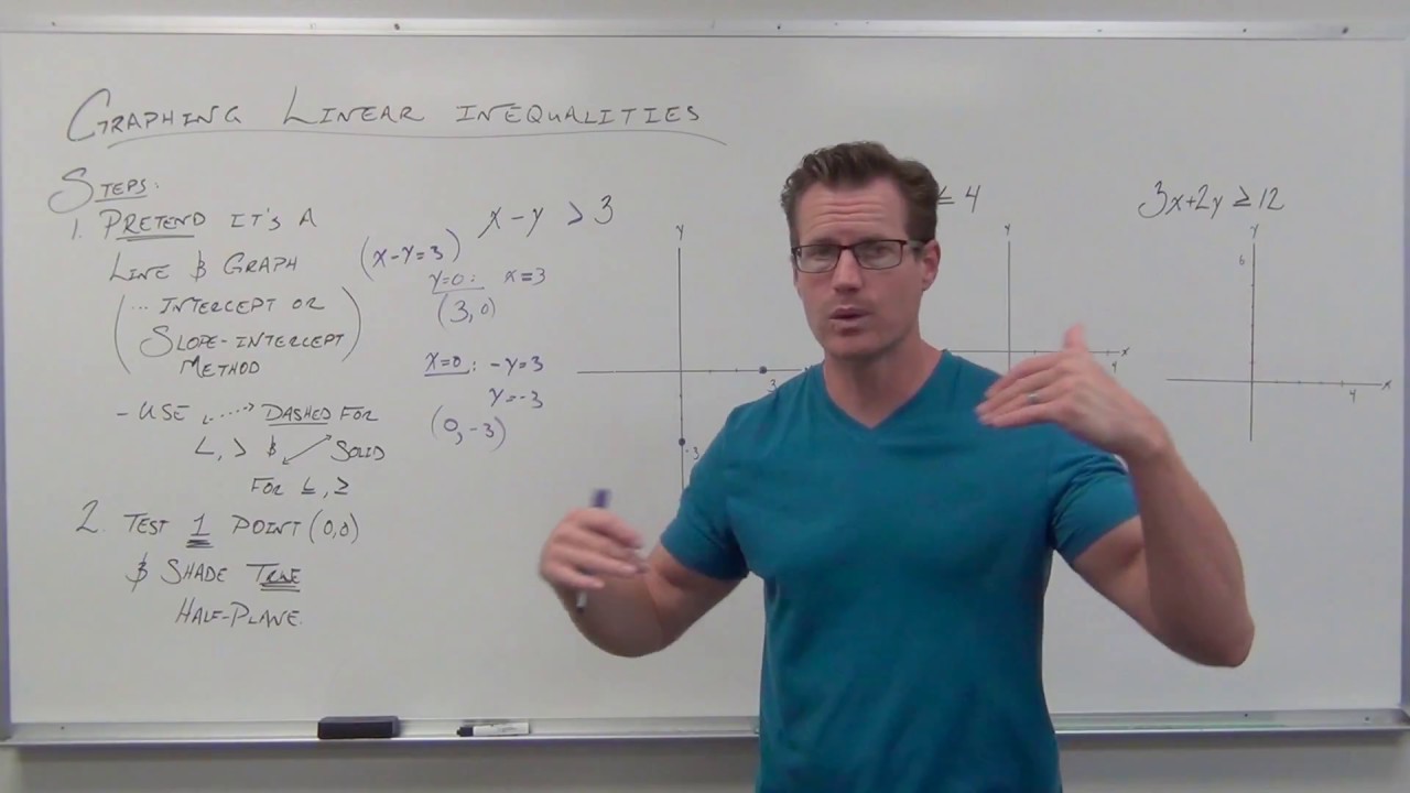 video phone beyonce mp3 Graphing Linear Inequalities (TTP Video 58)
