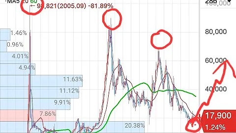 아이에스동서 18480원, PBR 0.4 저평가, 1주 순자산 5만원=주가 3배!!!, 26년 영업이익 2000억원?  PER 3,  26년 주가 히브리어 기멜 (ג)배 예상 ??