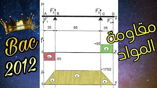 مقاومة المواد ( عزوم الانحناء) بكالوريا 2012 تقني رياضي هندسة ميكانيكية
