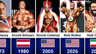 Mr. Olympia Winners (1965–2026) & Their Prize Money 💰