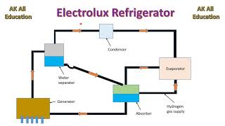 Electrolux Refrigerator system in hindi