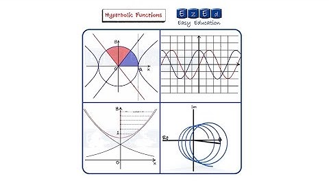 Hyperbolic Functions Demo Video (Applied Maths 1)