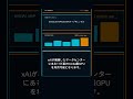 GoogleがAIインフラ利用のため、SpaceXに対し月額約10億ドルを支払う契約を締結しました。 #Shorts