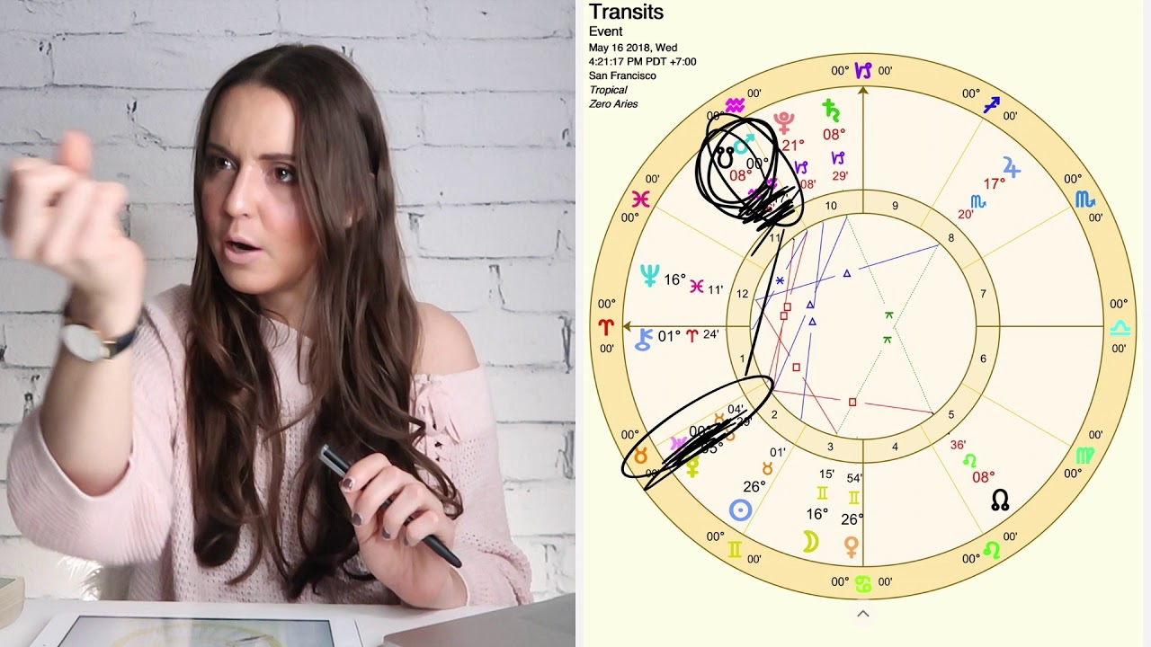 May 16th 2018 "FINDING YOUR FOOTING" Daily Astrology Horoscope