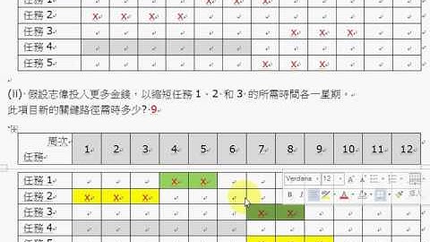 hkdse ict 2015 p2 q2 Gantt chart 甘特圖