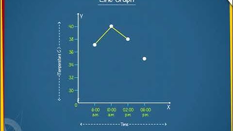 Line Graph  U-15  class.8
