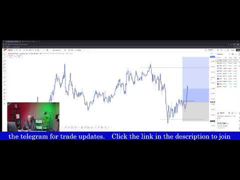 London Open Live Trading With Vidollar. (xauusd, Gbpjpy Trades)