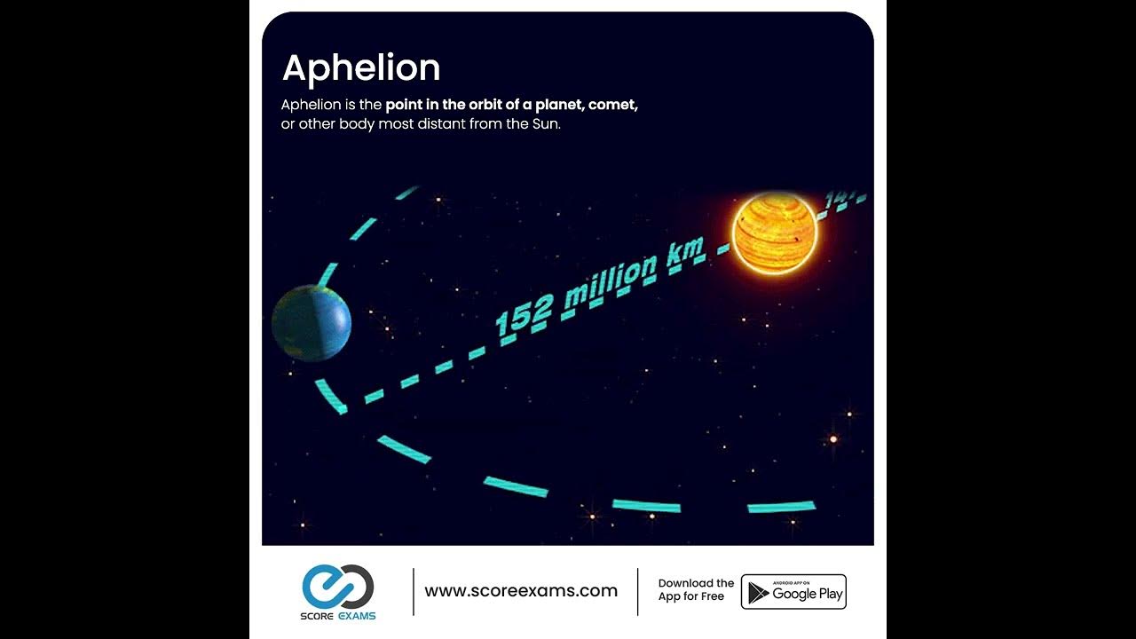 What is the date of aphelion? YouTube