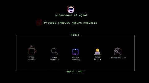 Logic Apps Agents: Autonomous Product Returns using Agent Loop
