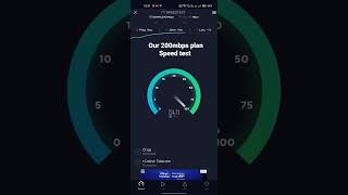 Daksh Telecom 200Mbps Broadband plan Speedtest...