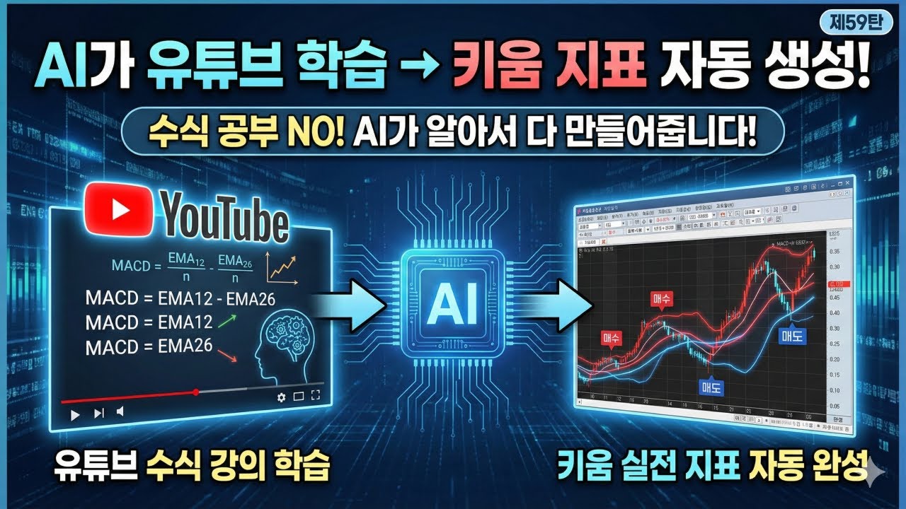 [키움증권 수식만들기 59탄] AI가 유튜브 수식 콘텐츠를 이해하고키움증권 지표로 스스로 만들어냈다!