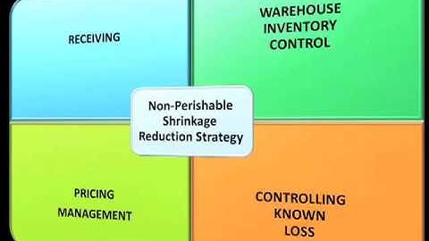 NON-Perishable Retail Shrinkage Video 4