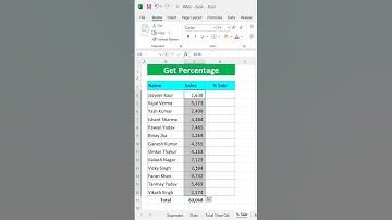 Calculate % of Sale #excel