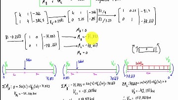 3 moment equation example #2: three span beam (part 3/3)